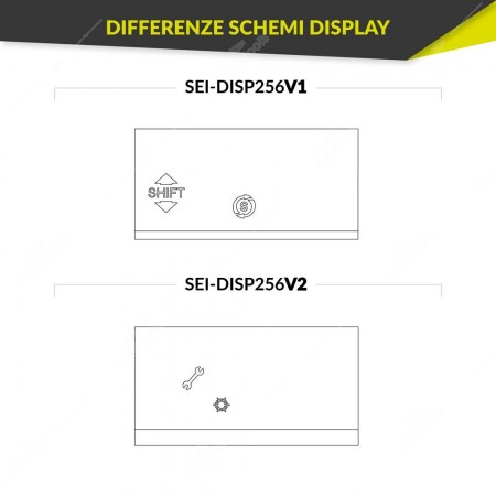 Differenze icone display quadro strumenti Alfa Romeo Giulietta e Mito