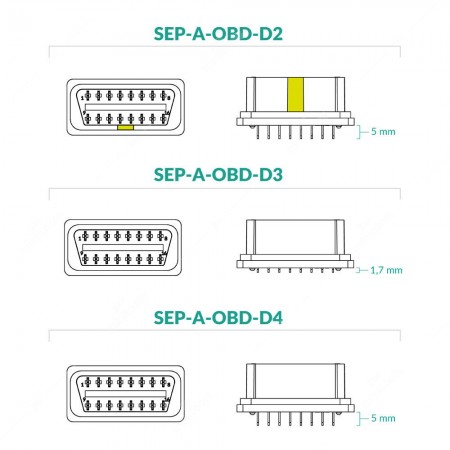 Presa femmina OBD-2 tipo A - confronto schemi