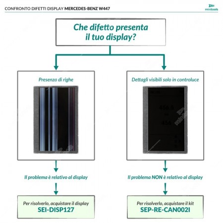 Confronto problema display cruscotto Mercedes W447