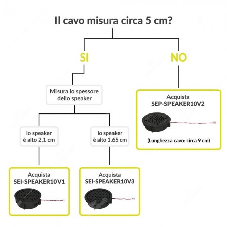 Diagramma scelta versione buzzer cruscotto Bosch Audi, Volkswagen, Mercedes