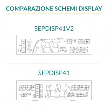 Comparazione schemi display Minitools di ricambio per contachilometri Microcar e Ligier