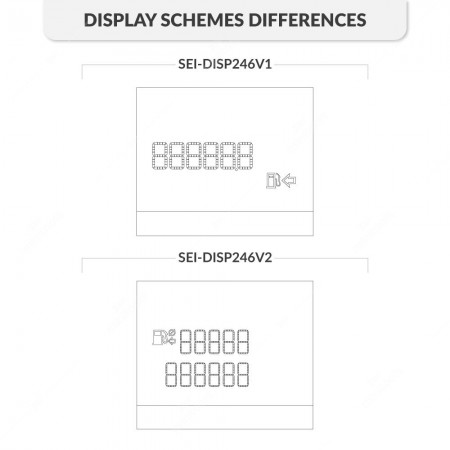 Icons differences for Ford Fiesta Mk6 dashboard display