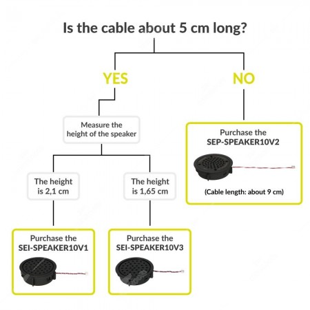 Diagram for choosing the right version of Audi, Volkswagen, Mercedes Bosch speedometers