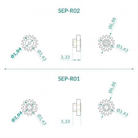Comparison of gears for Audi, Mercedes, Porsche, Ruf and Volvo dashboards odometers